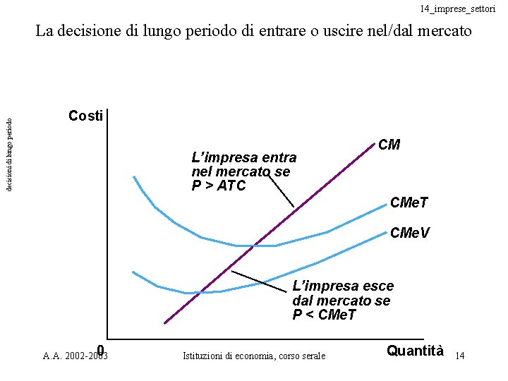 14_imprese_settori decisioni di lungo periodo La decisione di lungo periodo di entrare o uscire 14_imprese_settori decisioni di lungo periodo La decisione di lungo periodo di entrare o uscire