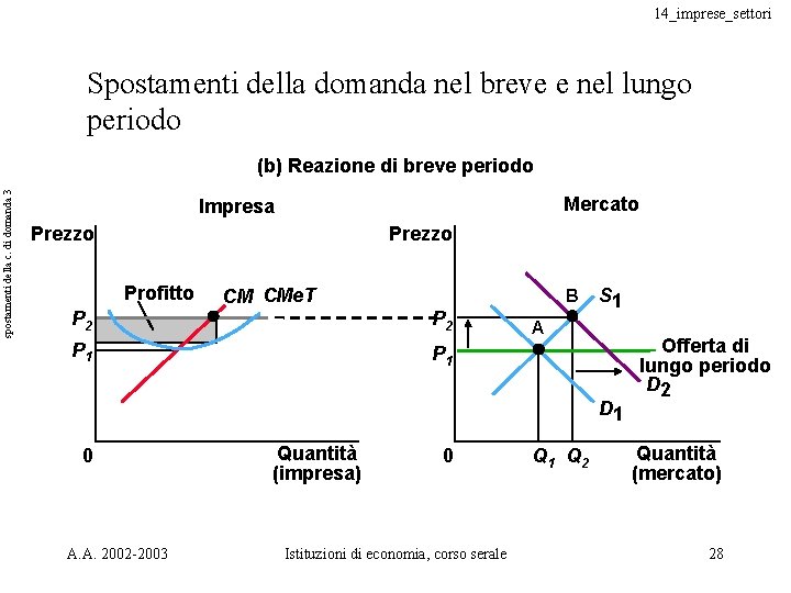 14_imprese_settori Spostamenti della domanda nel breve e nel lungo periodo spostamenti della c. di 14_imprese_settori Spostamenti della domanda nel breve e nel lungo periodo spostamenti della c. di