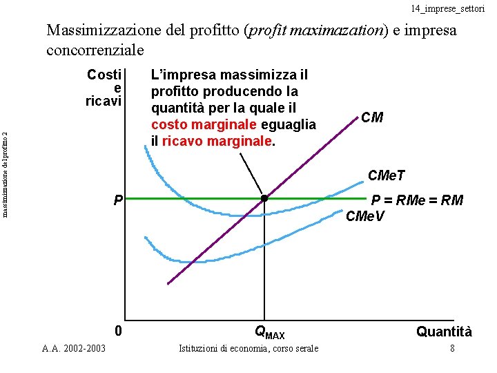 14_imprese_settori Massimizzazione del profitto (profit maximazation) e impresa concorrenziale massimizzazione del profitto 2 Costi 14_imprese_settori Massimizzazione del profitto (profit maximazation) e impresa concorrenziale massimizzazione del profitto 2 Costi