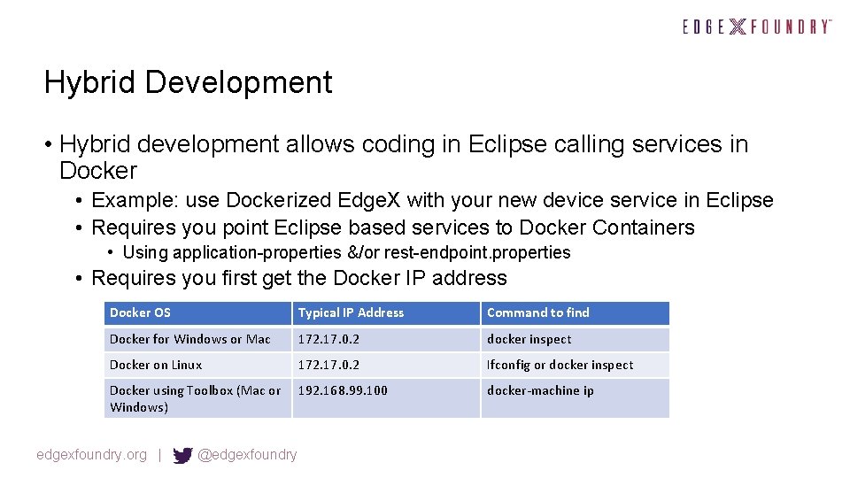 Getting Running Edge X Docker Containers Tech Talks