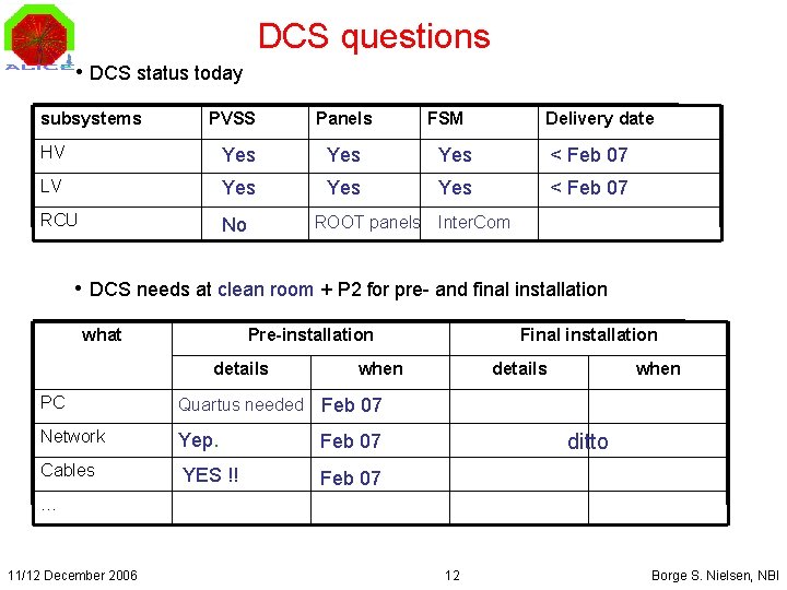 DCS questions • DCS status today subsystems PVSS Panels FSM Delivery date HV Yes