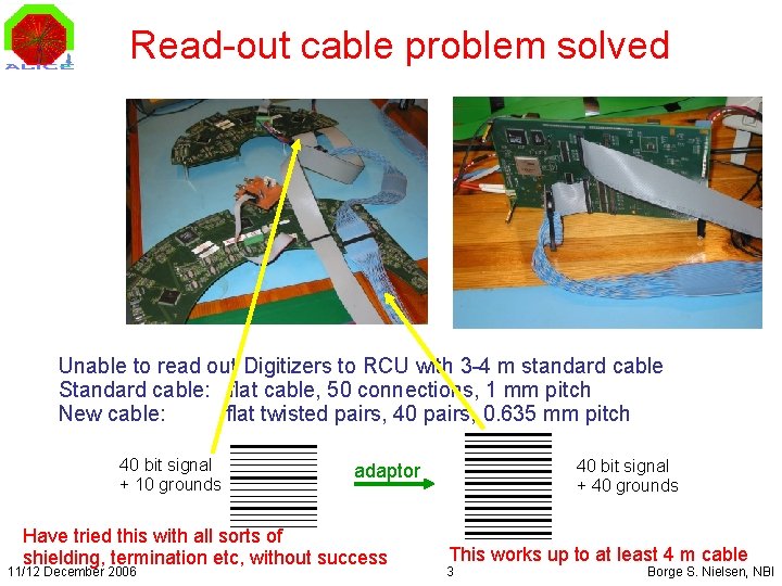 Read-out cable problem solved Unable to read out Digitizers to RCU with 3 -4