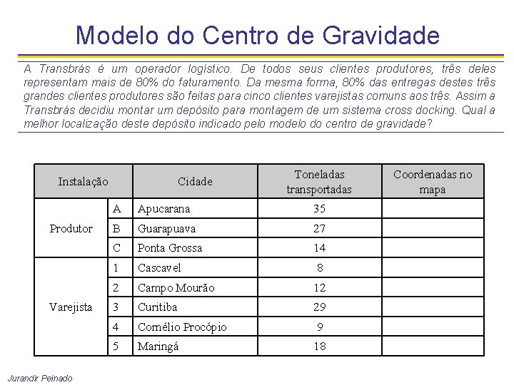 Modelo do Centro de Gravidade A Transbrás é um operador logístico. De todos seus
