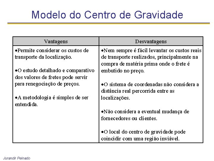 Modelo do Centro de Gravidade Vantagens Permite considerar os custos de transporte da localização.