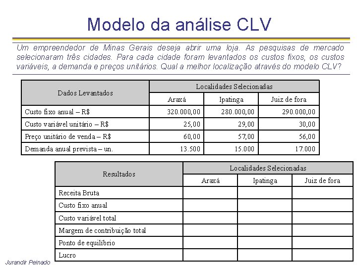 Modelo da análise CLV Um empreendedor de Minas Gerais deseja abrir uma loja. As