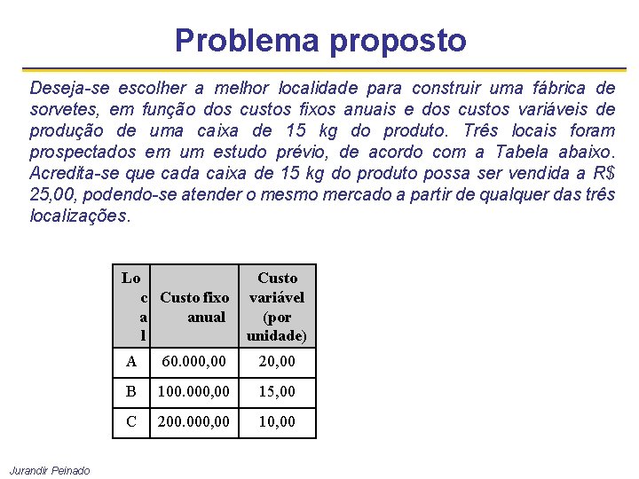 Problema proposto Deseja-se escolher a melhor localidade para construir uma fábrica de sorvetes, em