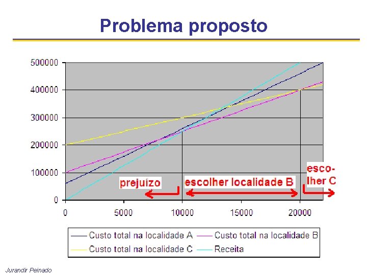 Problema proposto Jurandir Peinado 