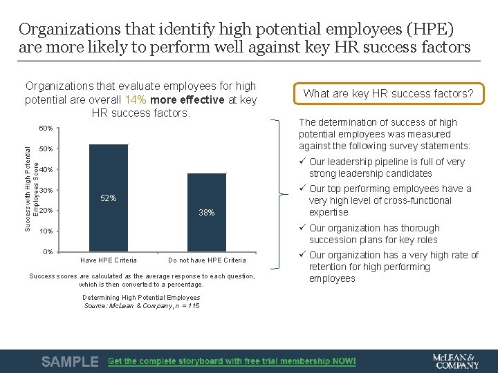 Organizations that identify high potential employees (HPE) are more likely to perform well against