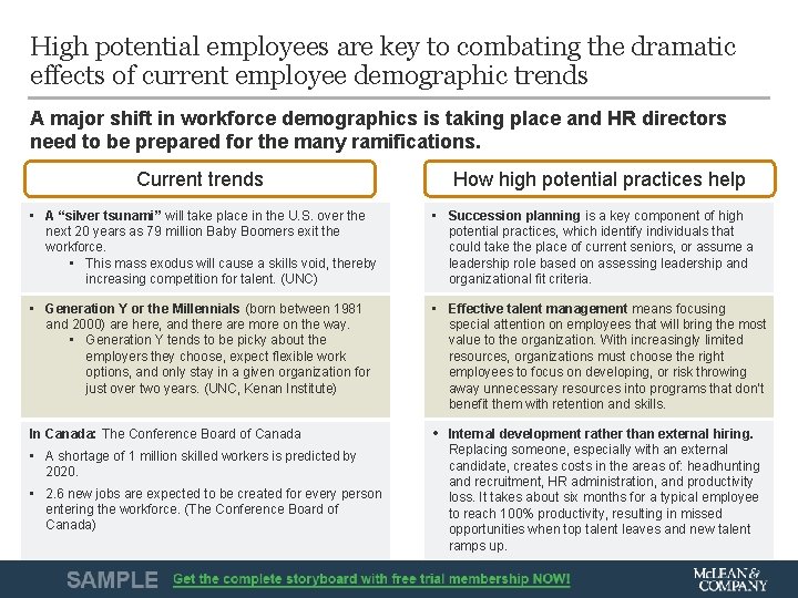 High potential employees are key to combating the dramatic effects of current employee demographic