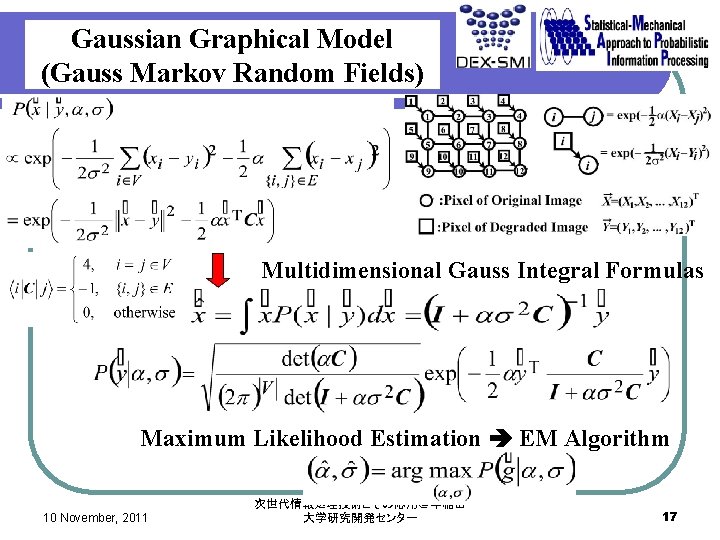 Gaussian Graphical Model (Gauss Markov Random Fields) Multidimensional Gauss Integral Formulas Maximum Likelihood Estimation