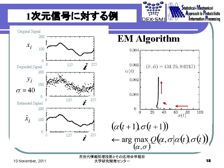 1次元信号に対する例 Original Signal 200 EM Algorithm 100 0 Degraded Signal 200 0 127 255