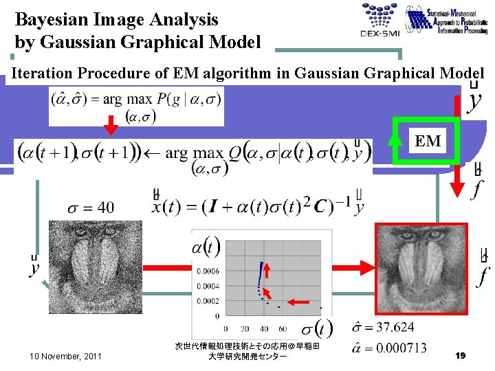 Bayesian Image Analysis by Gaussian Graphical Model Iteration Procedure of EM algorithm in Gaussian