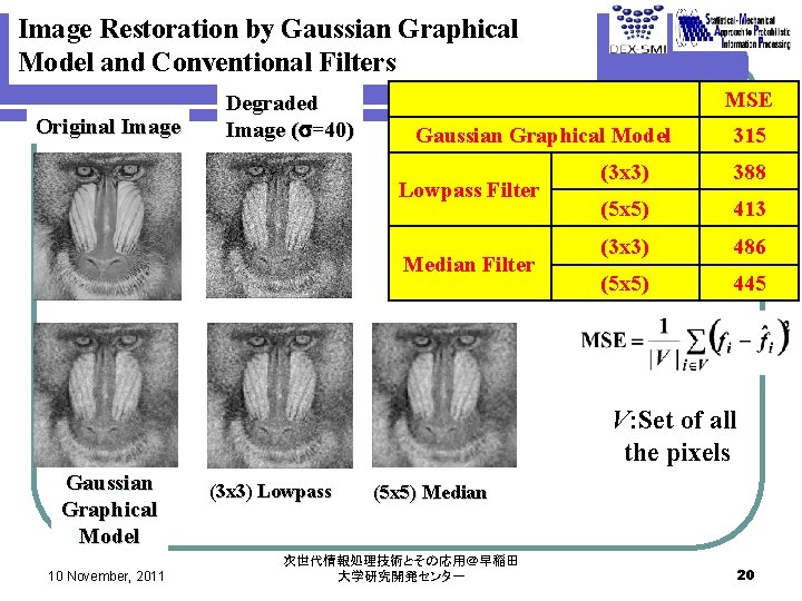 Image Restoration by Gaussian Graphical Model and Conventional Filters Original Image Degraded Image (s=40)