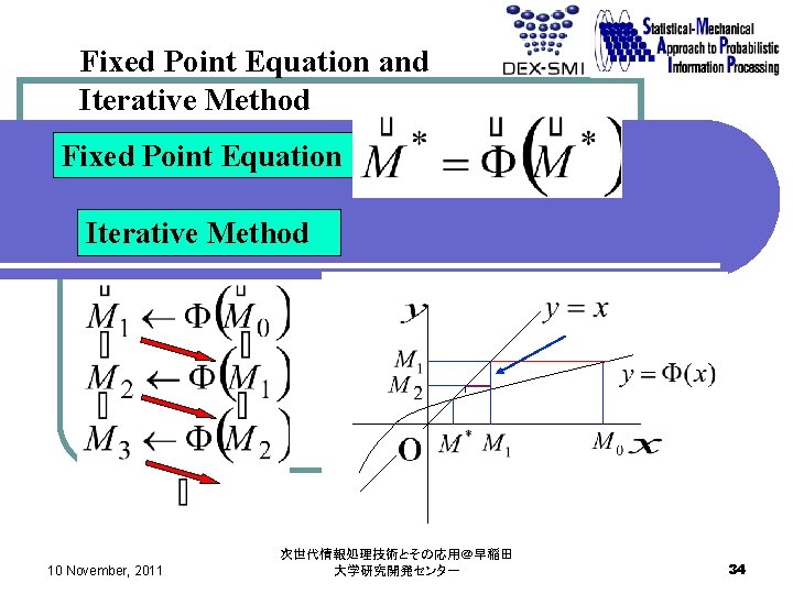 Fixed Point Equation and Iterative Method Fixed Point Equation Iterative Method 10 November, 2011