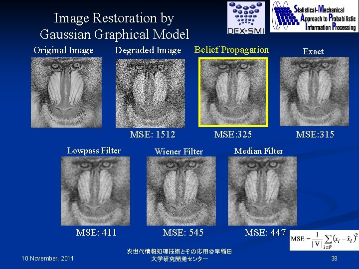 Image Restoration by Gaussian Graphical Model Original Image Degraded Image Belief Propagation Exact MSE: