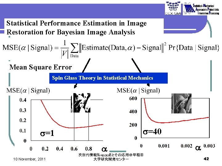 Statistical Performance Estimation in Image Restoration for Bayesian Image Analysis Mean Square Error Spin