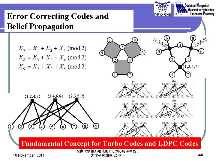 Error Correcting Codes and Belief Propagation Fundamental Concept for Turbo Codes and LDPC Codes