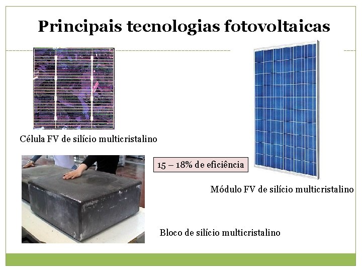 Principais tecnologias fotovoltaicas Célula FV de silício multicristalino 15 – 18% de eficiência Módulo