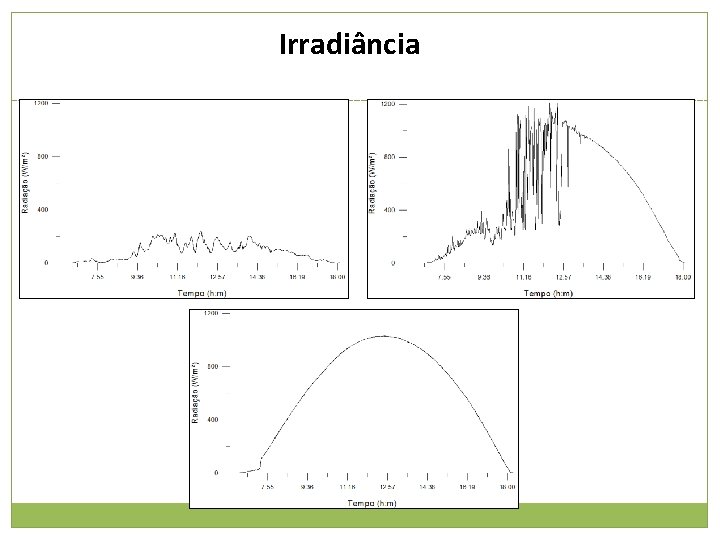 Irradiância 