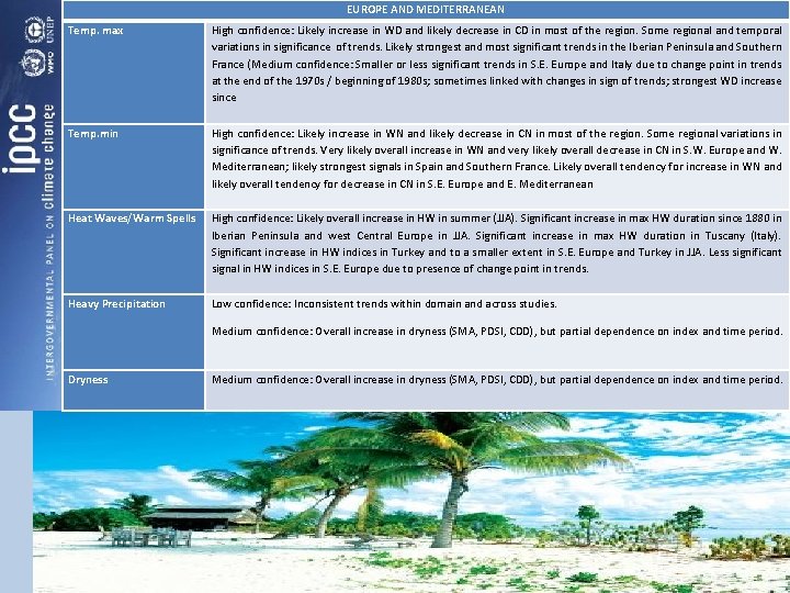 EUROPE AND MEDITERRANEAN Temp. max High confidence: Likely increase in WD and likely decrease