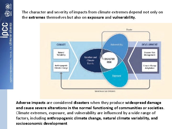 The character and severity of impacts from climate extremes depend not only on the