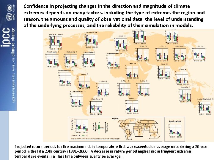 Confidence in projecting changes in the direction and magnitude of climate extremes depends on
