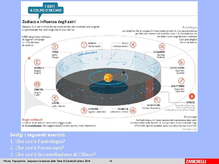 Svolgi i seguenti esercizi. 1. Che cos’è l’astrologia? 2. Che cos’è l’oroscopo? 3. Che