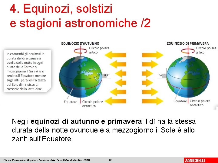 4. Equinozi, solstizi e stagioni astronomiche /2 Negli equinozi di autunno e primavera il