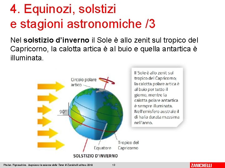 4. Equinozi, solstizi e stagioni astronomiche /3 Nel solstizio d’inverno il Sole è allo
