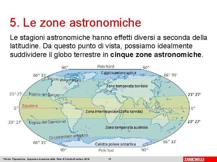 5. Le zone astronomiche Le stagioni astronomiche hanno effetti diversi a seconda della latitudine.