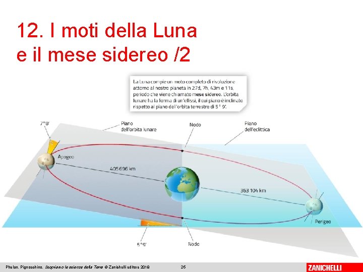 12. I moti della Luna e il mese sidereo /2 Phelan, Pignocchino, Scopriamo le