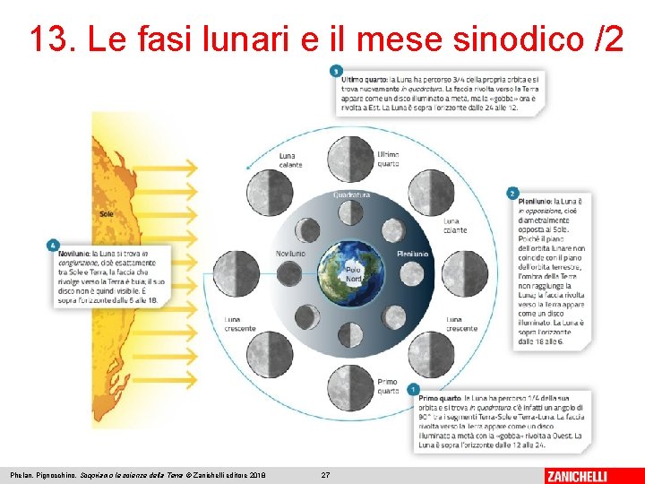 13. Le fasi lunari e il mese sinodico /2 Phelan, Pignocchino, Scopriamo le scienze