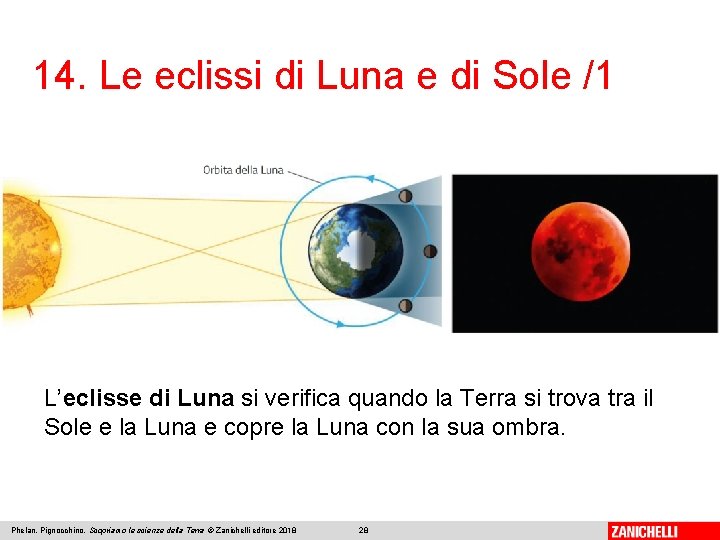 14. Le eclissi di Luna e di Sole /1 L’eclisse di Luna si verifica