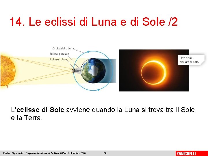 14. Le eclissi di Luna e di Sole /2 L’eclisse di Sole avviene quando