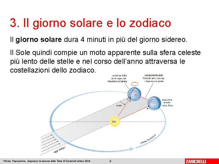 3. Il giorno solare e lo zodiaco Il giorno solare dura 4 minuti in