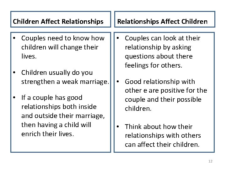 Children Affect Relationships Affect Children • Couples need to know how children will change