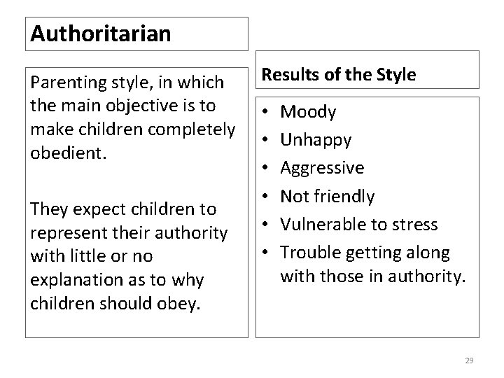 Authoritarian Parenting style, in which the main objective is to make children completely obedient.