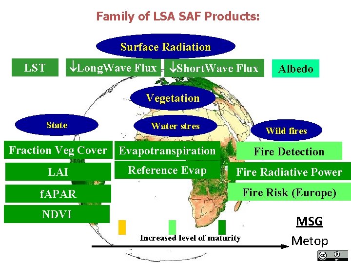 Family of LSA SAF Products: Surface Radiation Long. Wave Flux LST Short. Wave Flux