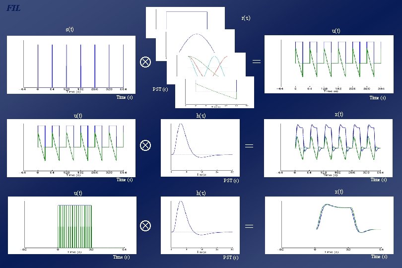 Fil Eventrelated F Mri Rik Henson With Thanks