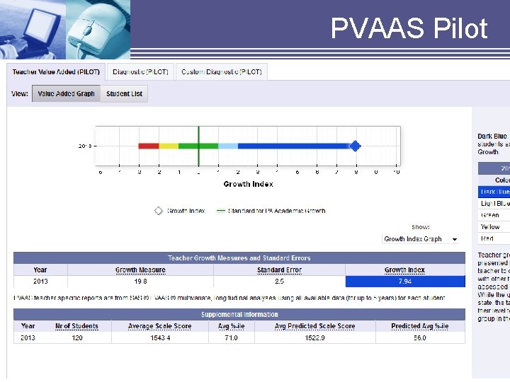 PVAAS Pilot PVAAS Pilot