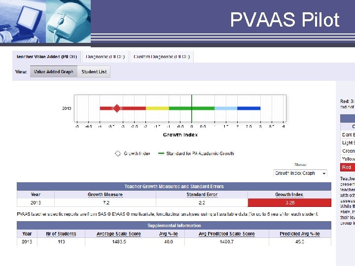 PVAAS Pilot PVAAS Pilot