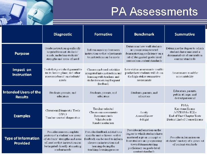 PA Assessments PA Assessments