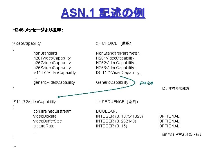ASN. 1 記述の例 H 245 メッセージより抜粋： Video. Capability { non. Standard h 261 Video.