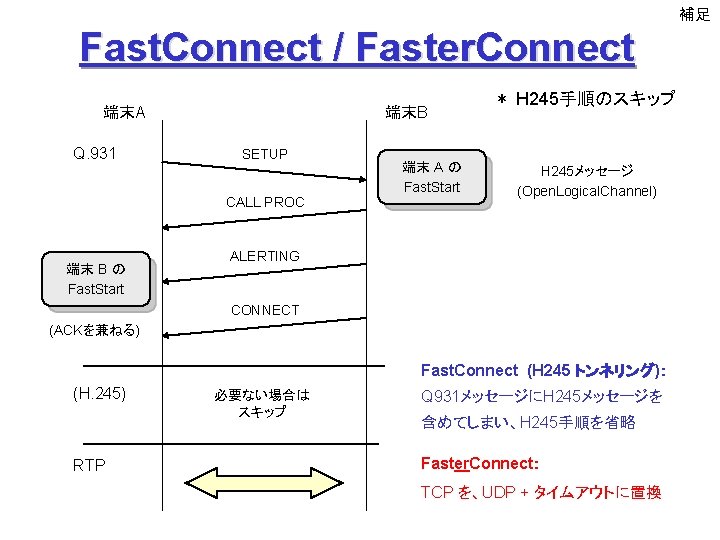補足 Fast. Connect / Faster. Connect 端末A Q. 931 端末B SETUP CALL PROC 端末