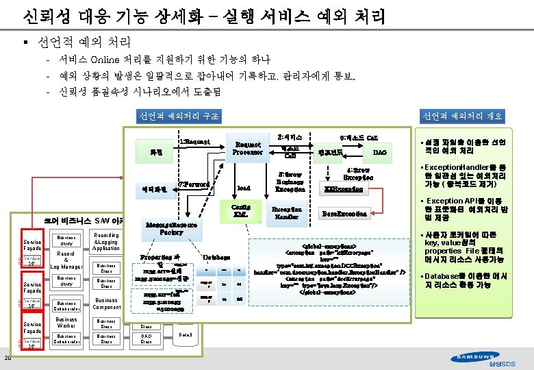 신뢰성 대응 기능 상세화 – 실행 서비스 예외 처리 § 선언적 예외 처리 -