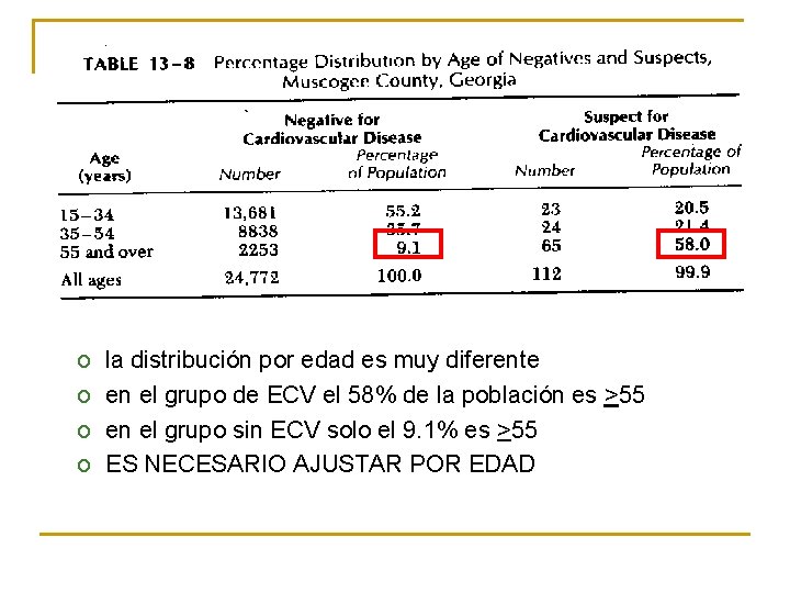 o o la distribución por edad es muy diferente en el grupo de ECV