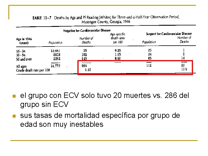 n n el grupo con ECV solo tuvo 20 muertes vs. 286 del grupo
