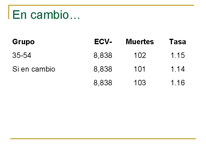 En cambio… Grupo ECV- Muertes Tasa 35 -54 8, 838 102 1. 15 Si