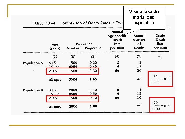 Misma tasa de mortalidad específica 