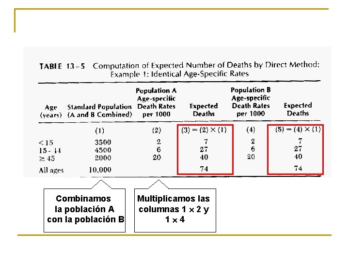 Combinamos la población A con la población B Multiplicamos las columnas 1 2 y